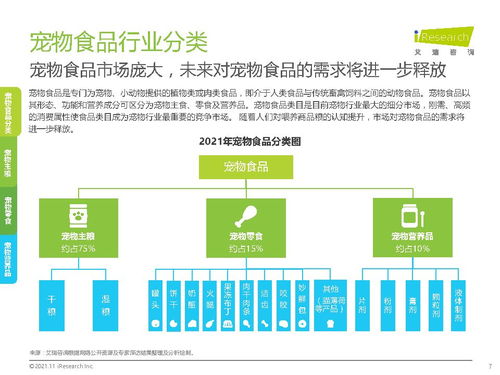 中國寵物食品行業研究報告