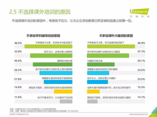 2021年中國下沉市場K12教育行業(yè)用戶研究報告